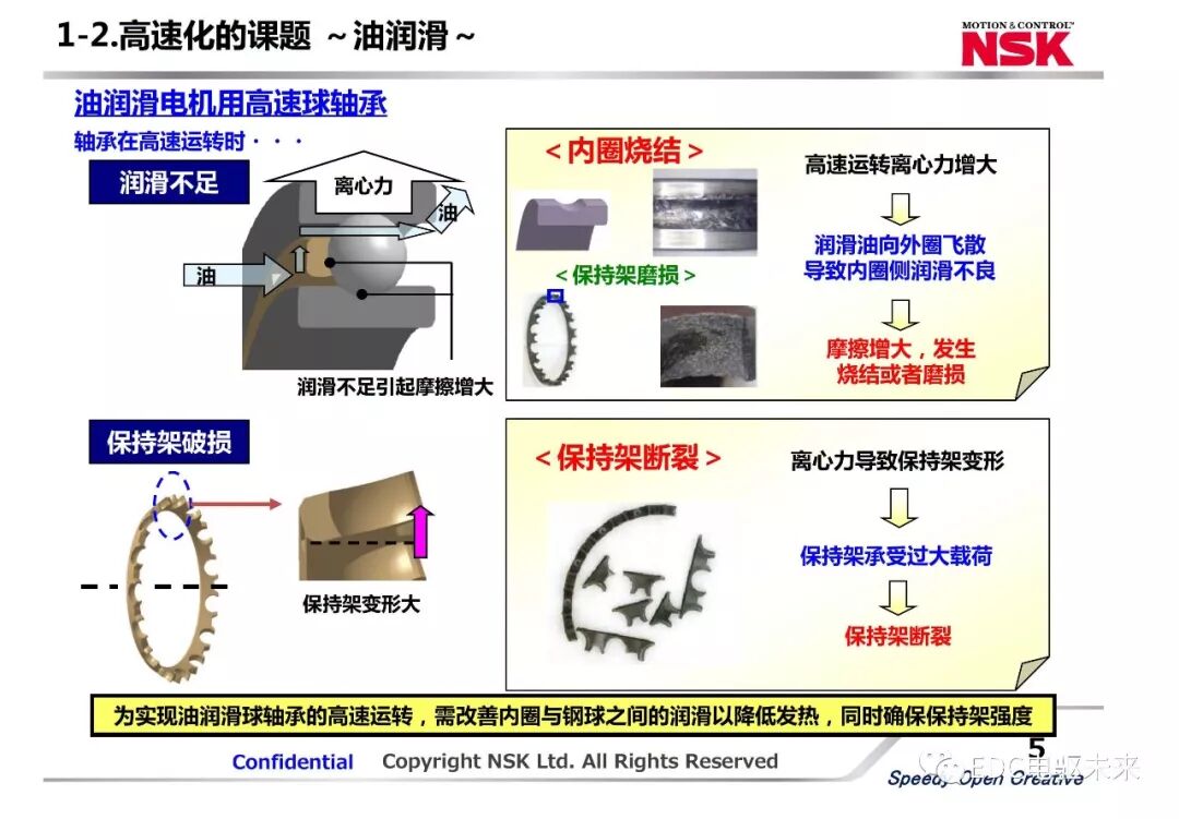 新能源汽車動力總成用軸承新技術應用的圖5
