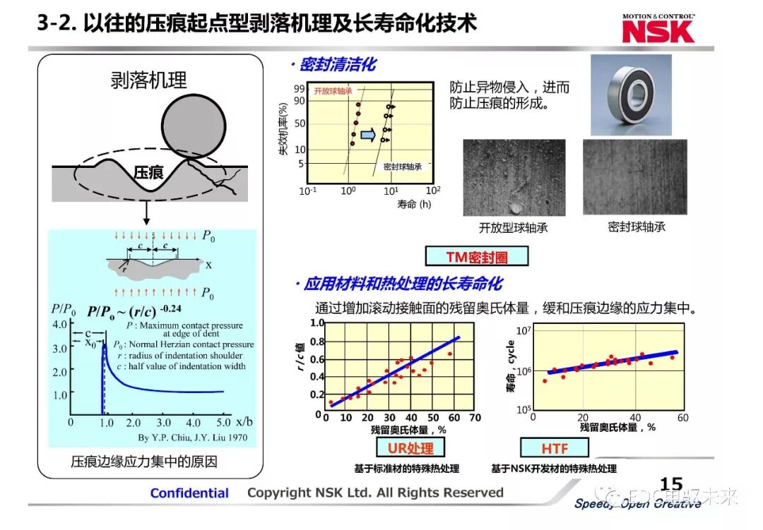 新能源汽車動力總成用軸承新技術應用的圖15