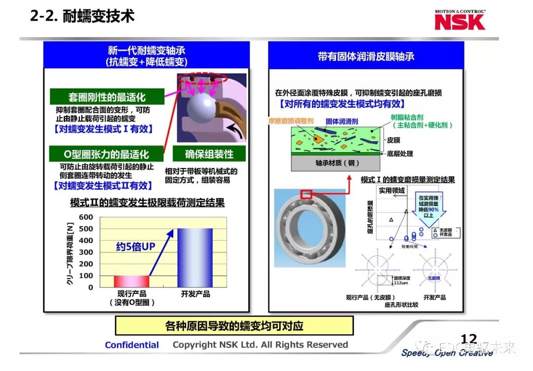新能源汽車動力總成用軸承新技術應用的圖12