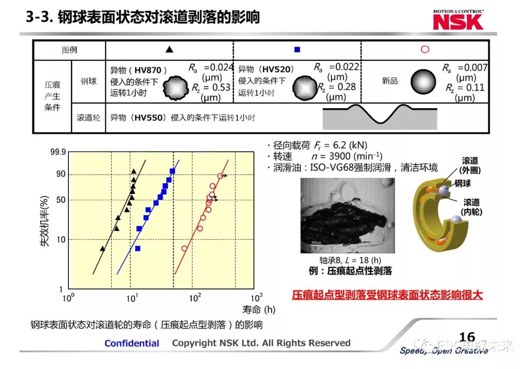 新能源汽車動力總成用軸承新技術應用的圖16