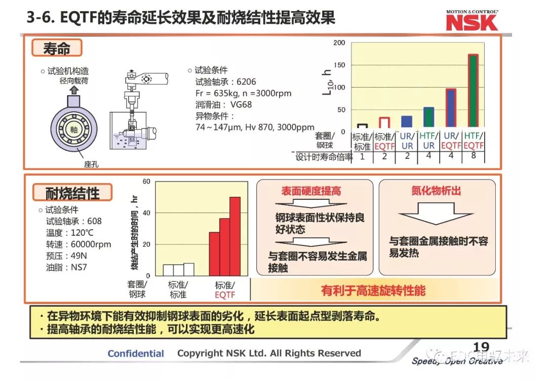 新能源汽車動力總成用軸承新技術應用的圖19