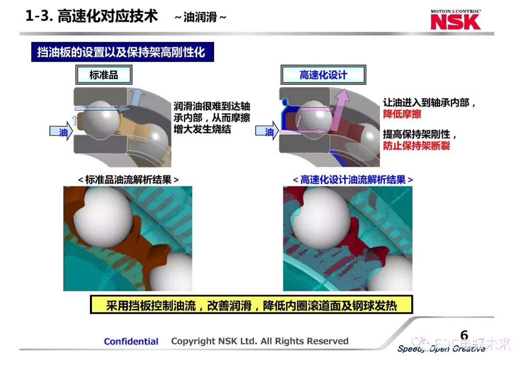 新能源汽車動力總成用軸承新技術應用的圖6