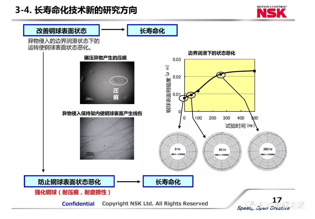 新能源汽車動力總成用軸承新技術應用的圖17