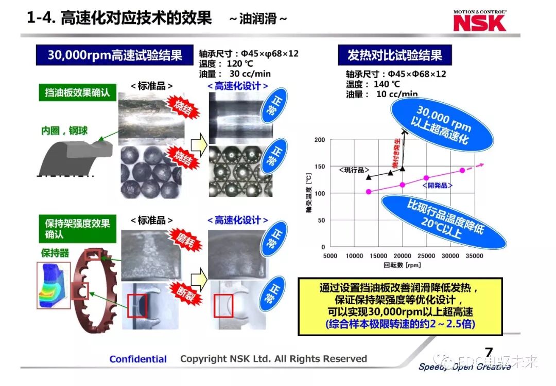 新能源汽車動力總成用軸承新技術應用的圖7