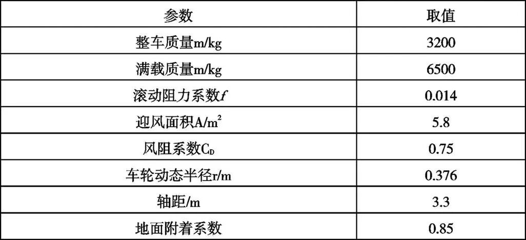 纯电动物流车动力系数参数匹配设计的图2
