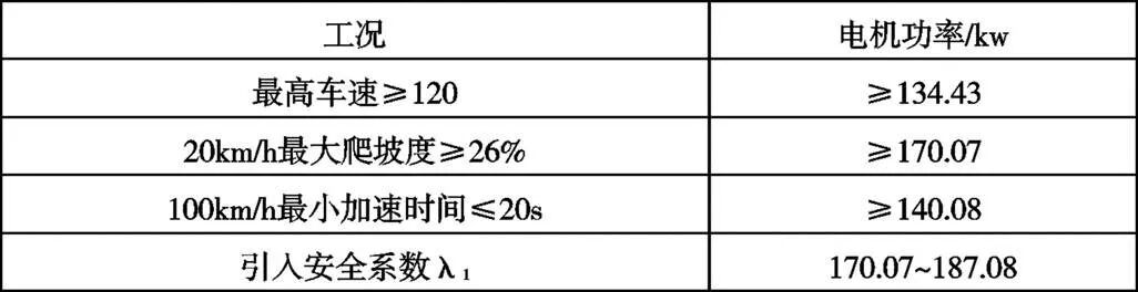 纯电动物流车动力系数参数匹配设计的图9