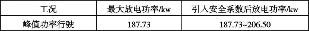 纯电动物流车动力系数参数匹配设计的图15