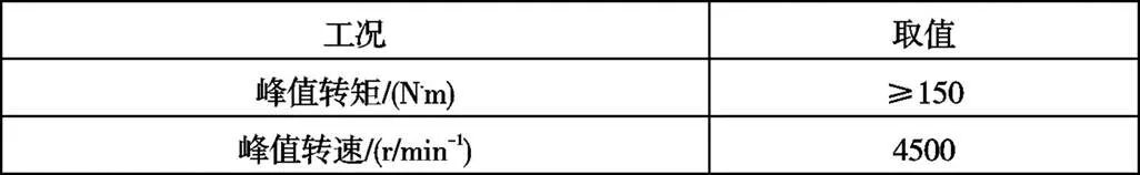 纯电动物流车动力系数参数匹配设计的图10