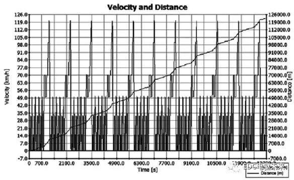 纯电动汽车传动系统参数匹配及优化的图36