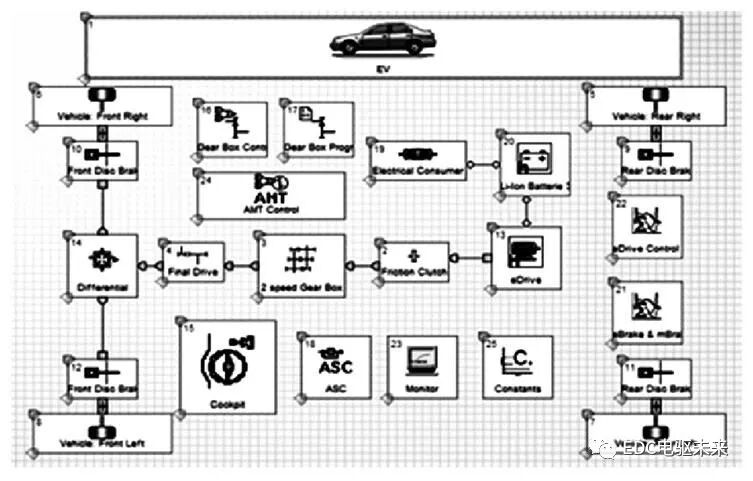 纯电动汽车传动系统参数匹配及优化的图34