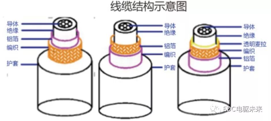 简述新能源汽车高压线束的设计的图4