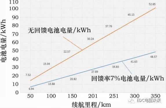 純電動(dòng)轎車三電匹配計(jì)算的圖6