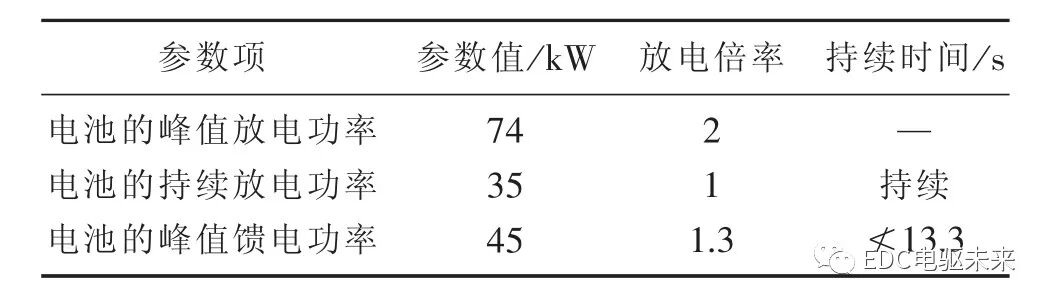 純電動(dòng)轎車三電匹配計(jì)算的圖18