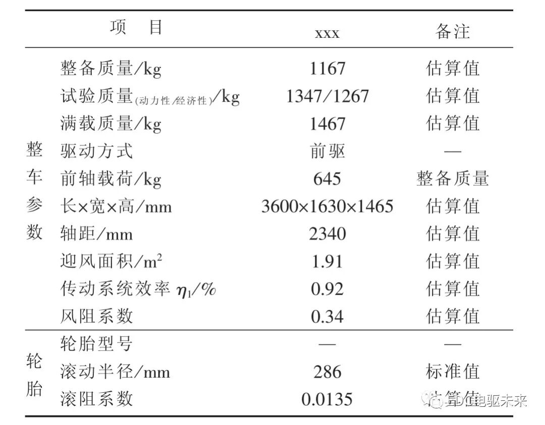 純電動(dòng)轎車三電匹配計(jì)算的圖1