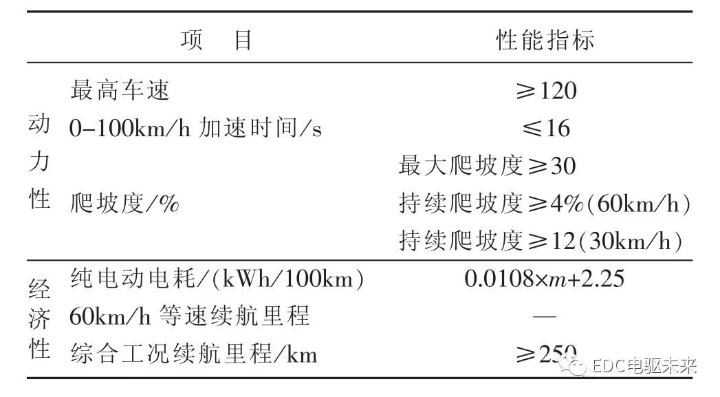 純電動(dòng)轎車三電匹配計(jì)算的圖2