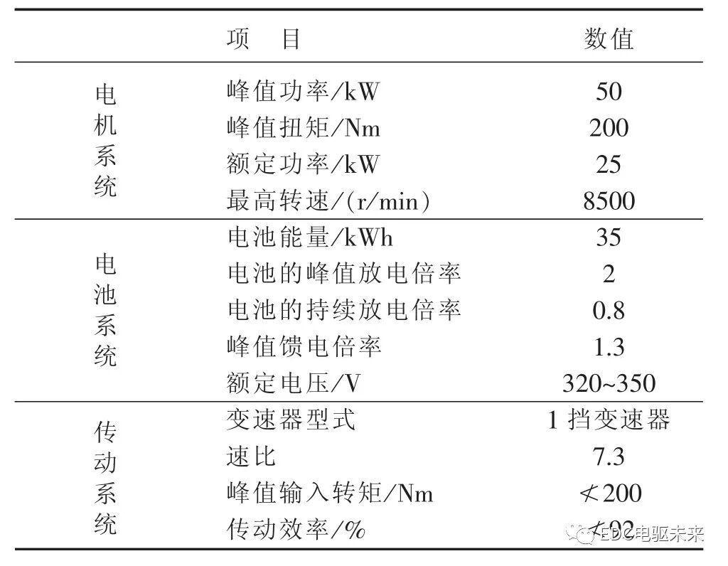 純電動(dòng)轎車三電匹配計(jì)算的圖42