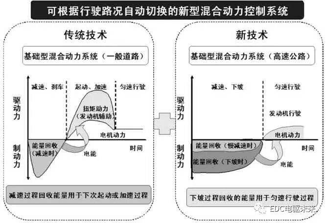 日野汽车混合动力技术的图8