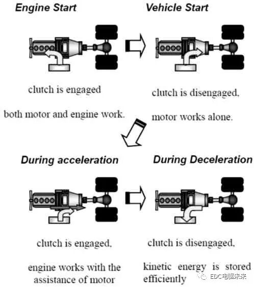 日野汽车混合动力技术的图5