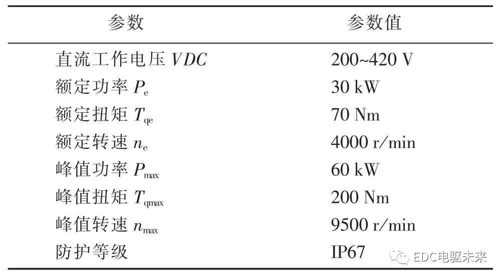 电动汽车电驱动系统动力性匹配设计的图22