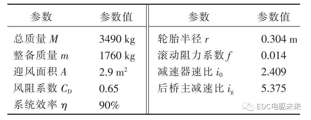 电动汽车电驱动系统动力性匹配设计的图2