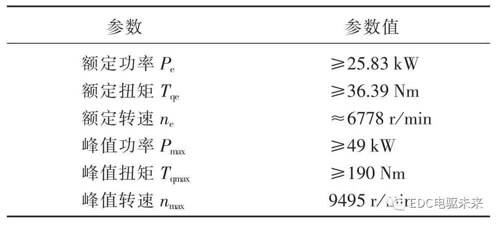 电动汽车电驱动系统动力性匹配设计的图21