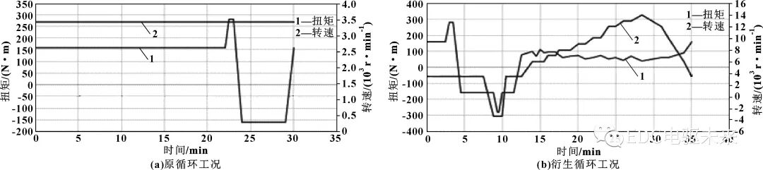 三合一電驅系統可靠性試驗研究與應用的圖12