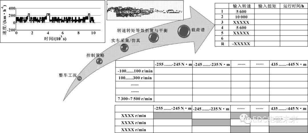 三合一電驅系統可靠性試驗研究與應用的圖11