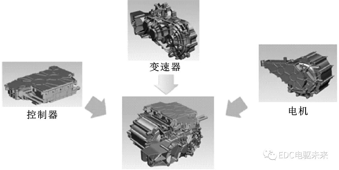 三合一電驅系統可靠性試驗研究與應用的圖3