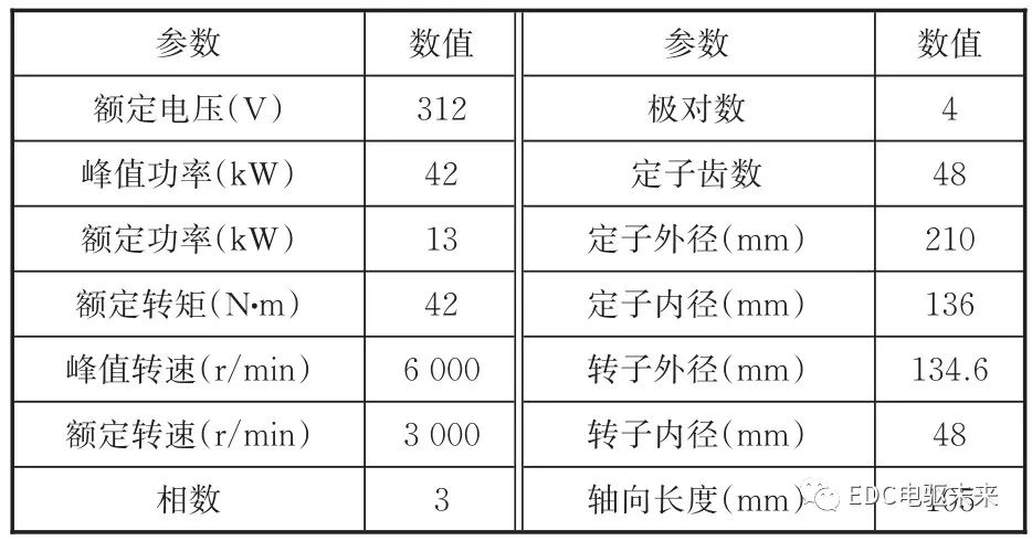 定子铁心混合叠压再制造电机的齿槽转矩分析的图2