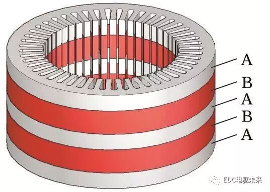 定子铁心混合叠压再制造电机的齿槽转矩分析的图3