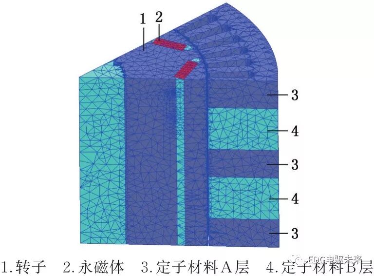定子铁心混合叠压再制造电机的齿槽转矩分析的图7