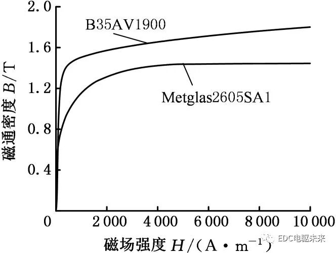 定子铁心混合叠压再制造电机的齿槽转矩分析的图1