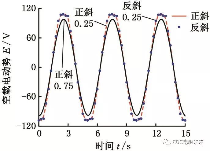 定子铁心混合叠压再制造电机的齿槽转矩分析的图20