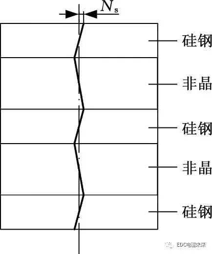 定子铁心混合叠压再制造电机的齿槽转矩分析的图18