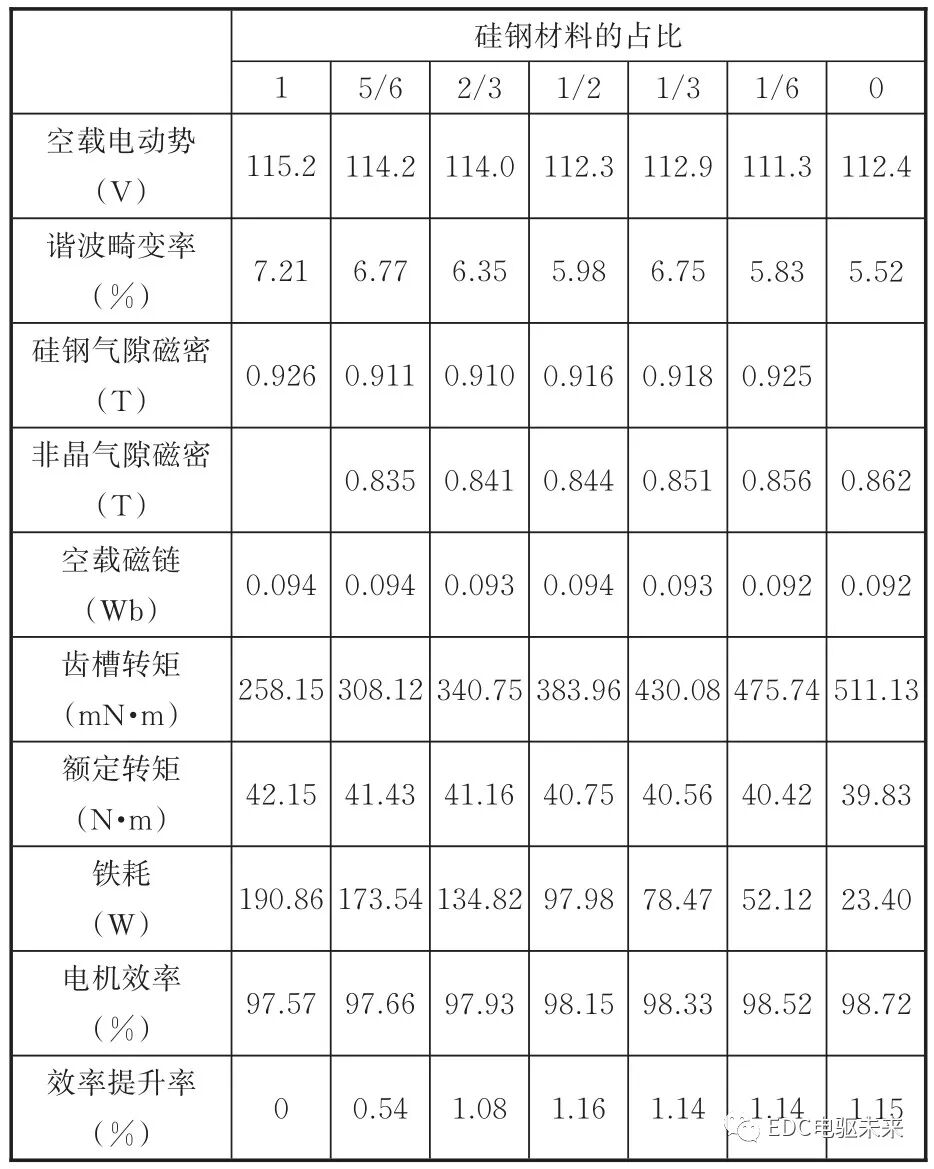 定子铁心混合叠压再制造电机的齿槽转矩分析的图15