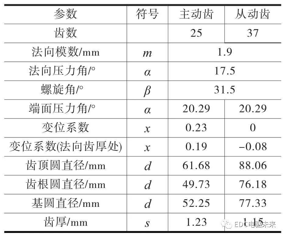 基于齒輪修型的減速器嘯叫優(yōu)化的圖4