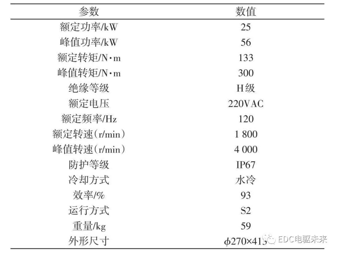 純電動物流車的結構布置及動力傳動系統匹配的圖12