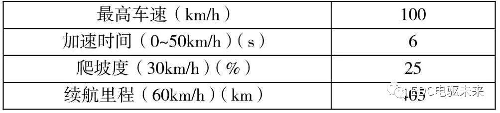 纯电动汽车动力匹配及仿真计算的图4