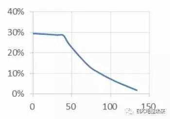 纯电动汽车动力匹配及仿真计算的图17