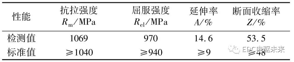 高強螺栓斷裂成因分析的圖5
