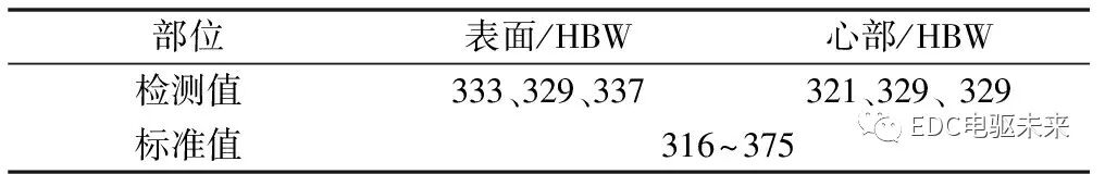 高強螺栓斷裂成因分析的圖6