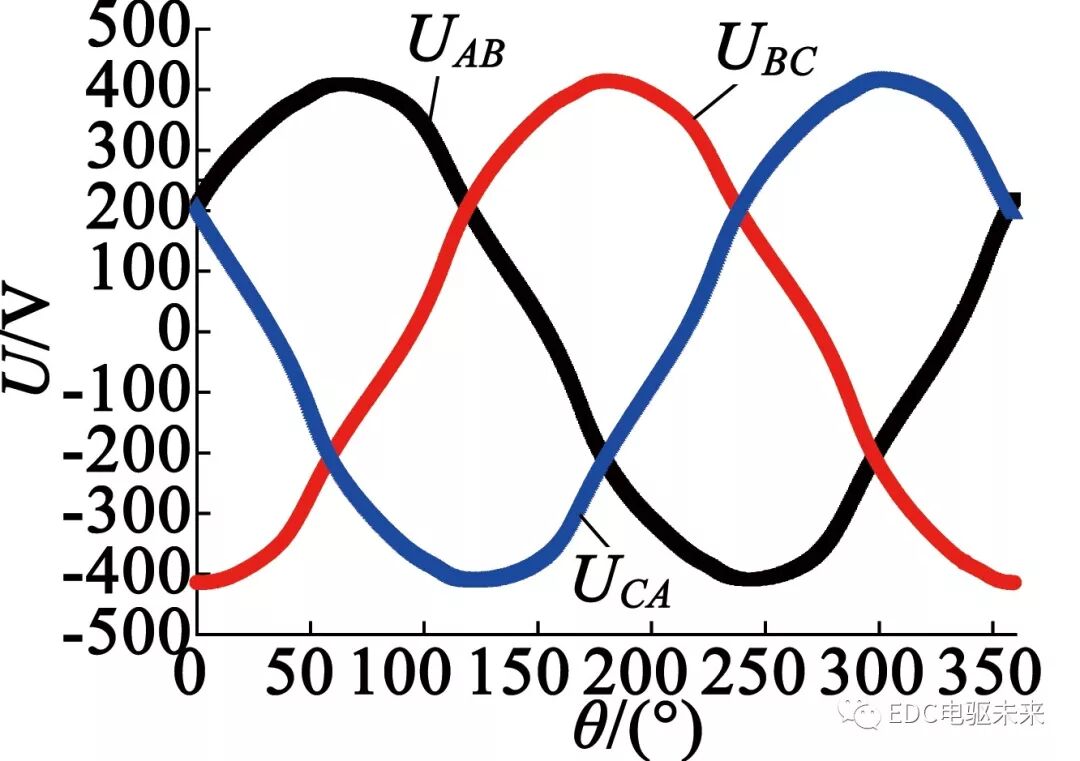 转子斜极对永磁轮毂电机性能影响的研究的图11