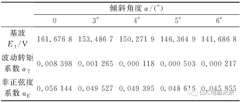 转子斜极对永磁轮毂电机性能影响的研究的图22
