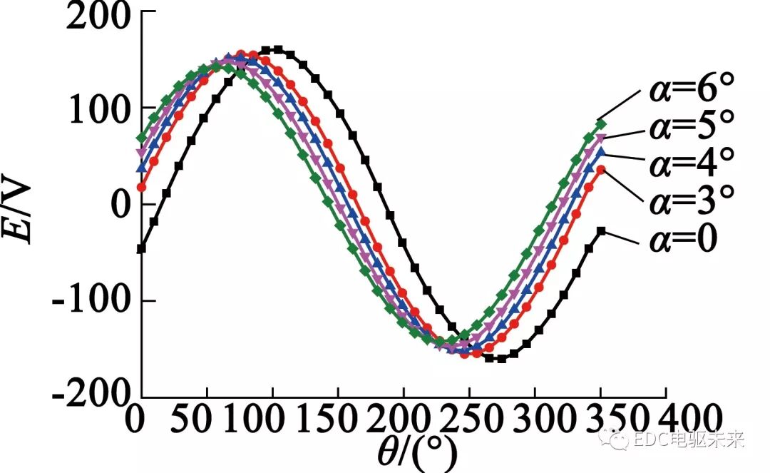 转子斜极对永磁轮毂电机性能影响的研究的图20