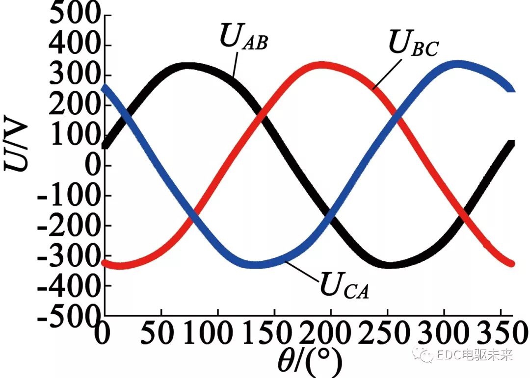 转子斜极对永磁轮毂电机性能影响的研究的图9