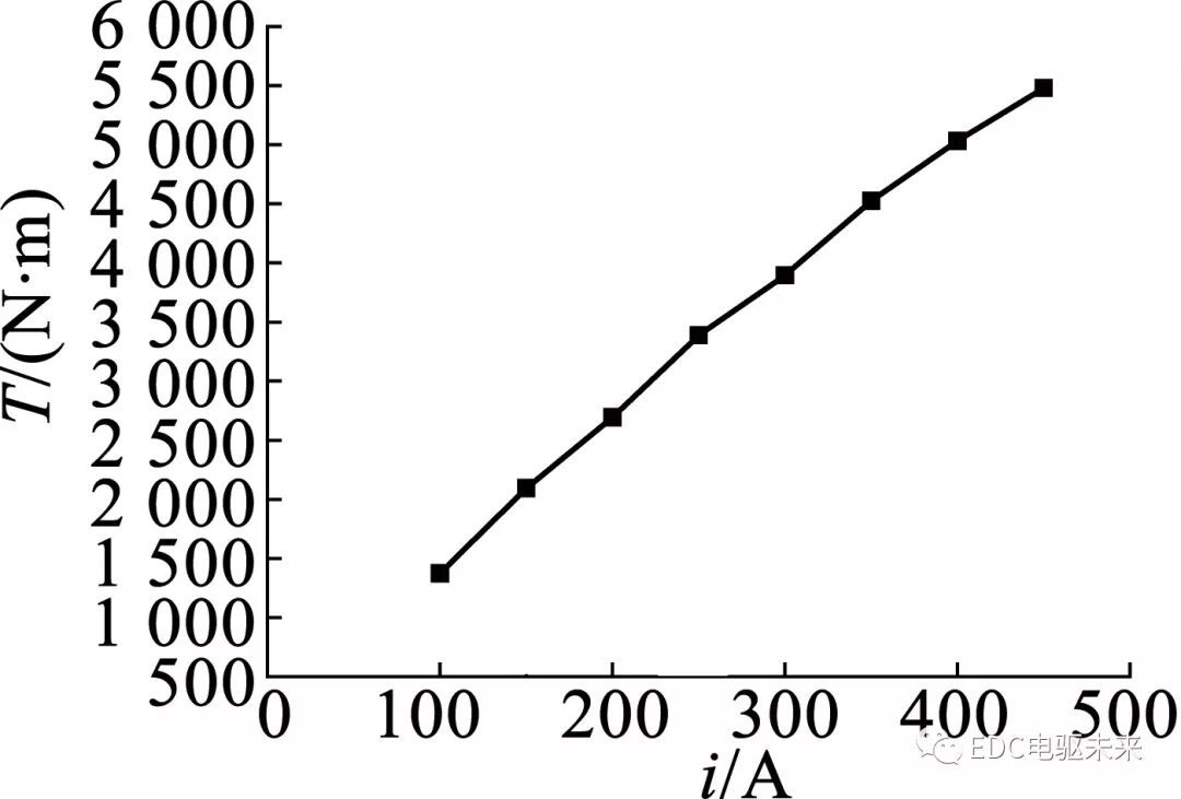 转子斜极对永磁轮毂电机性能影响的研究的图12