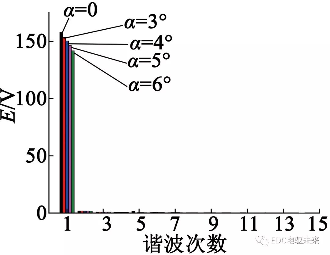 转子斜极对永磁轮毂电机性能影响的研究的图21