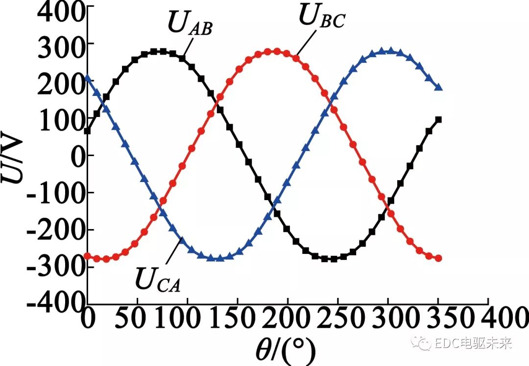 转子斜极对永磁轮毂电机性能影响的研究的图6