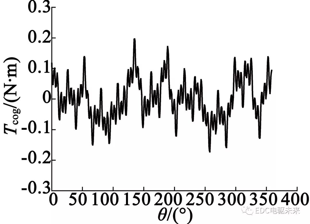 转子斜极对永磁轮毂电机性能影响的研究的图7