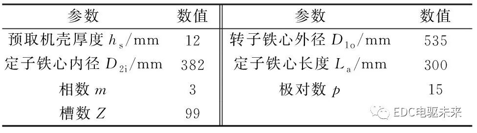 转子斜极对永磁轮毂电机性能影响的研究的图1